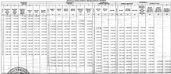 Pp No 16 Tahun 2019 Gaji Pokok Tni Terbaru 2019