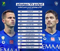 نادي الهلال السعودي لكرة القدم هو نادٍ رياضيّ، ثقافيّ، اجتماعيّ سعودي أُسس عام 1957، مقرّه في العاصمة السعودية الرياض ويعتبر الفريق الأول في السعودية من حيث عدد البطولات المحلية، وأكثر الأندية الآسيوية فوزاً بالبطولات القارية بمختلف مسمياتها، إذ تبلغ عدد. Ù…ÙˆÙ‚Ø¹ Ø³Ø¹ÙˆØ¯ÙŠ Ø£Ø±Ù‚Ø§Ù… Ø¬ÙŠÙˆÙÙŠÙ†ÙƒÙˆ ØªØ­Ø³Ù… Ù…ØµÙŠØ± Ø¥Ø¯ÙˆØ§Ø±Ø¯Ùˆ ÙÙŠ Ø§Ù„Ù‡Ù„Ø§Ù„ Ø§Ù„ØªØ§Ø±ÙŠØ®ÙŠ ÙŠØ±Ø­Ù„