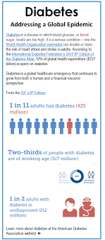 the evolution of diabetes testing from taste to test