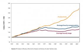 we need to talk about productivity