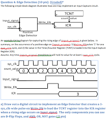 Electro tech is an online community (with over 170,000 members) who enjoy talking about and building electronic circuits. Solved Question 4 Edge Detection 10 Pts Graded The Chegg Com