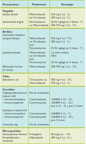 Si vous voyez des signes que votre chat pourrait avoir des vers intestinaux, consultez votre vétérinaire pour un diagnostic et un traitement. Parasitoses Intestinales Et Hepatiques Diagnostic Et Traitement