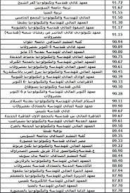 Oct 20, 2020 · بوابه الحكومه المصريه تنسيق الدبلومات الفنية 2020 تنسيق الدبلومات الفنيه 2020 تنسيق الدبلومات الفنيه بوابه الحكومه البوابة الحكوميه المصريه بوابه الحكومه المصريه التنسيق بوابه الحكومه المصريه للتنسيق بوابة الحكومة المصرية نتيجة تنسيق الدبلوم نتيجة تنسيق الدبلوم الصناعى. Ù„Ø·Ù„Ø§Ø¨ Ø§Ù„Ø¯Ø¨Ù„ÙˆÙ… Ù†ØªÙŠØ¬Ø© ØªÙ†Ø³ÙŠÙ‚ Ø§Ù„Ø¯Ø¨Ù„ÙˆÙ…Ø§Øª Ù¢Ù Ù¢Ù¡ Ø¸Ù‡Ø±Øª Ù†Ø´Ø±Ù‡Ø§ Ø§Ù„Ø§Ù† ØªØ­Ø¯ÙŠØ«Ù‡Ø§ Ø§Ù„Ù†ØªØ§Ø¦Ø¬ Ø§Ù„Ù…Ø¤ÙƒØ¯Ø© Ø¸Ù‡ÙˆØ± Ù†ØªÙŠØ¬Ø© ØªÙ†Ø³ÙŠÙ‚ Ø§Ù„Ø¯Ø¨Ù„ÙˆÙ…Ø§Øª Ø§Ù„ÙÙ†ÙŠØ© 2021 Ø¯Ù„ÙŠÙ„ Ø§Ù„Ù‚Ø¨ÙˆÙ„ Ø¨Ø§Ù„ÙƒÙ„ÙŠØ§Øª ÙˆØ§Ù„Ù…Ø¹Ø§Ù‡Ø¯ Ù„Ù„Ø¯Ø¨Ù„ÙˆÙ…Ø§Øª Ø§Ù„Ù…Ø¤Ø´Ø±Ø§Øª Ø§Ù„Ø£ÙˆÙ„ÙŠØ© Ø¨ÙˆØ§Ø¨Ø© Ø§Ù„Ø­ÙƒÙˆÙ…Ø© Ø§Ù„Ù…ØµØ±ÙŠØ© ØªÙ†Ø³ÙŠÙ‚