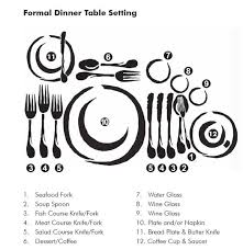 Correct Silverware Placement Awesome Setting Table Silverware Twnkn Fhzzfs Table Silverware Silverware Placement Table Settings