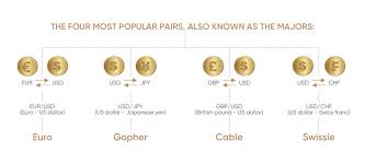 Euro To Dollar Forecast What To Expect In 2019 And Beyond