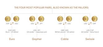 Euro To Dollar Forecast What To Expect In 2019 And Beyond