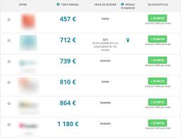 Direct assurance a aussi prévu la solution pour les assurances des voitures des jeunes permis. Quel Prix Pour Une Assurance Voiture Tous Risques