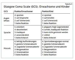 Make your assessments with the glasgow coma scale. Institut Fur Kognitive Neurowissenschaft