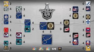 The nhl regular season ends wednesday may 19, 2021. Nhl Playoffs 2019 Watch Stanley Cup Final Highlights