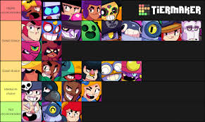 Brawl stars cabrawleiros on instagram: Brawl Ball Tier List Please Read Comment Brawlstars