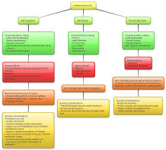Pin On Pharmacology