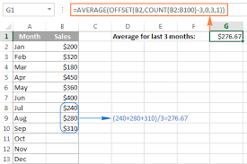 moving average in excel calculate with formulas and