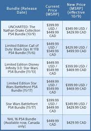 Jadwal sholat untuk palembang, gmt +7. Ps4 Price Cut Coming October 9th Dreamgear