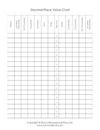 Place Value For Decimals Chart Csdmultimediaservice Com