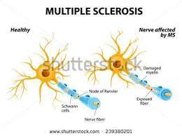 Prochlorperazine is also used to control severe nausea and vomiting. Ø¯ÙˆØ§Ø¡ Ø¬Ø¯ÙŠØ¯ Ù„Ø¹Ù„Ø§Ø¬ Ù…Ø±Ø¶Ù‰ Ø§Ù„ØªØµÙ„Ø¨ Ø§Ù„Ù…ØªØ¹Ø¯Ø¯ Ms Marathon Of Hope Facebook