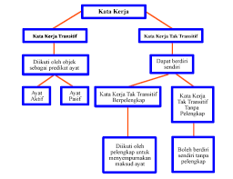 Maybe you would like to learn more about one of these? Ayat Majmuk Tahun 2 Shefalitayal