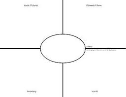 Place Value Graphic Organizer Graphic Organizers Place Values Organization