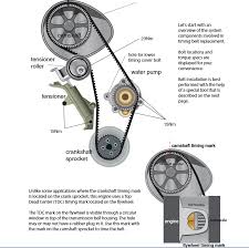 What is the drivetrain, volkswagen jetta iv sedan 1998 1.8t 20v (150 hp)? 2003 Vw Jetta Awp Engine Diagram Best Wiring Diagrams