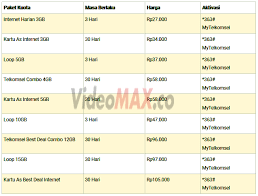 paling murah kuota data paket data kuota internet paket internet smartfren internet volume non evo. Kumpulan Daftar Paket Internet Paling Murah All Provider Terbaru 2020