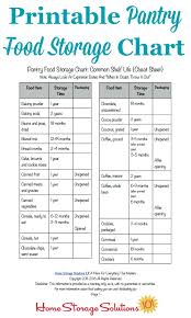 All Inclusive Printable Restaurant Tip Chart Prepper Shelf