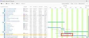 How To Facilitate Cross Functional Collaboration Using Jira