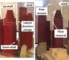 Experimental investigations into the effect of urban airflow  characteristics
