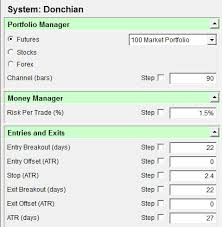 It is formed by taking the highest high and the lowest low of the last n periods. Donchian Breakout Trading System Wisdom Trading