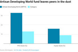 Chinese Stocks Are A Buy Even Without A Trade Deal Says Top