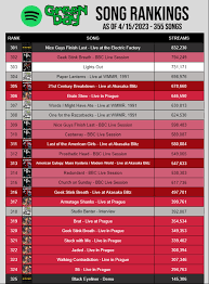 Top 10 Green Day Songs
