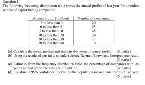 The literal meaning of the word frequency is the rate at which something occurs over a specified period. Solved Question 1 The Following Frequency Distribution Ta Chegg Com