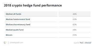 Best performing cryptocurrency funds for 2020 (with scores. The Emergence Of Cryptocurrency Hedge Funds