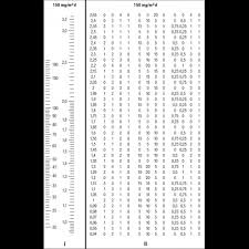 Iwa Slide Charts And Wheel Charts Bsa Calculator