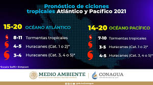 Usar sombrillas, gorros o sombreros. Pronostica Conagua 29 Ciclones Para Mexico Este 2021 Radio Turquesa Noticias