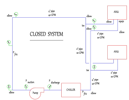مقياس نطاق تسلية Closed Loop Pumping System Cayyolundanakliyeci Com