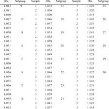 The P Value Chart For Data Of Table 1 Download Scientific