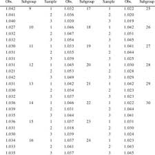 the p value chart for data of table 1 download scientific