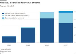 The chinese short video app raised $5.4 billion. Gzt2d5dtobzzlm