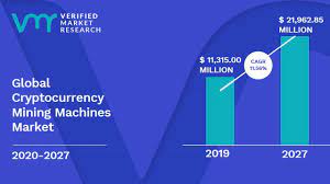Cryptocurrency Mining Machines Market Size Opportunities Forecast