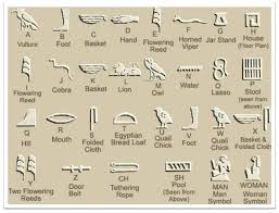 Ancient Egypt Hieroglyphic Translator Ancient Hieroglyphics