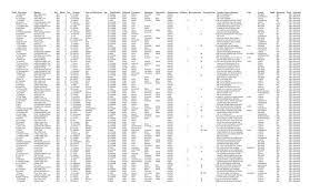 British surnames beginning with 'black'. Surnames Beginning With Quot V Quot