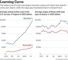 the cost benefit analysis of a college degree in one chart