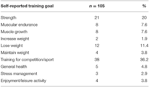 A tournament verification form for each player; Frontiers The Impact Of Covid 19 Related Shutdown Measures On The Training Habits And Perceptions Of Athletes In The United States A Brief Research Report Sports And Active Living