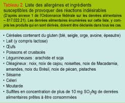 Alimentation A L Ere Industrielle Les Nouveaux Risques Allergologiques Revue Medicale Suisse