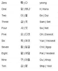 Learning Korean Korean Words Korean Language Korean Writing