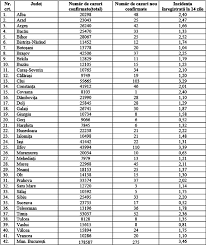 Cu toate acestea, cei 170.000 de pacienţi noi din orientul mijlociu au fost depăşiţi numeric de cele 970.000 de cazuri noi în europa şi oms: Coronavirus Romania 26 Aprilie Topul Cazuri Covid 19 Pe JudeÅ£e