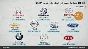 أكثر 10 سيارات مبيعا في العالم حتى فبراير 2021