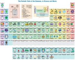 Interaktiv Periodusos Rendszerrel Konnyebb A Kemiatanulas Periodic Table Periodic Table Of The Elements Science