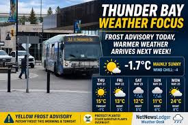 Thunder Bay Weather