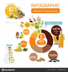Vitamin E Or Tocopherol Food Sources Stock Vector