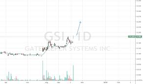 Gsi Stock Price And Chart Tsxv Gsi Tradingview